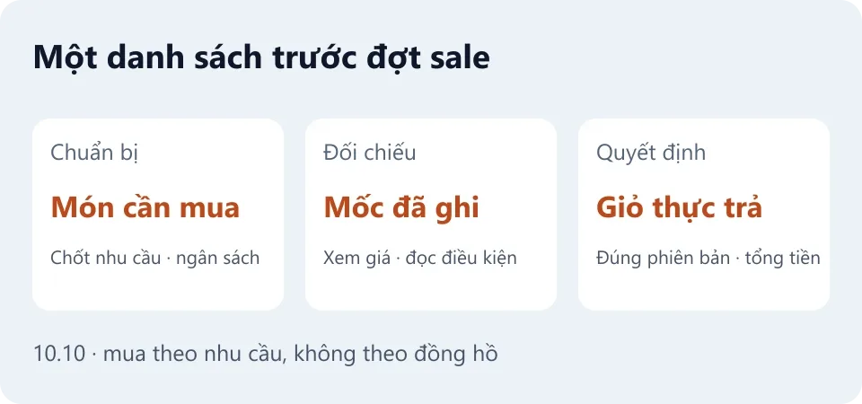 Chuẩn bị sale 10.10: xác định món cần mua, đối chiếu mốc giá và quyết định bằng tổng tiền giỏ hàng.